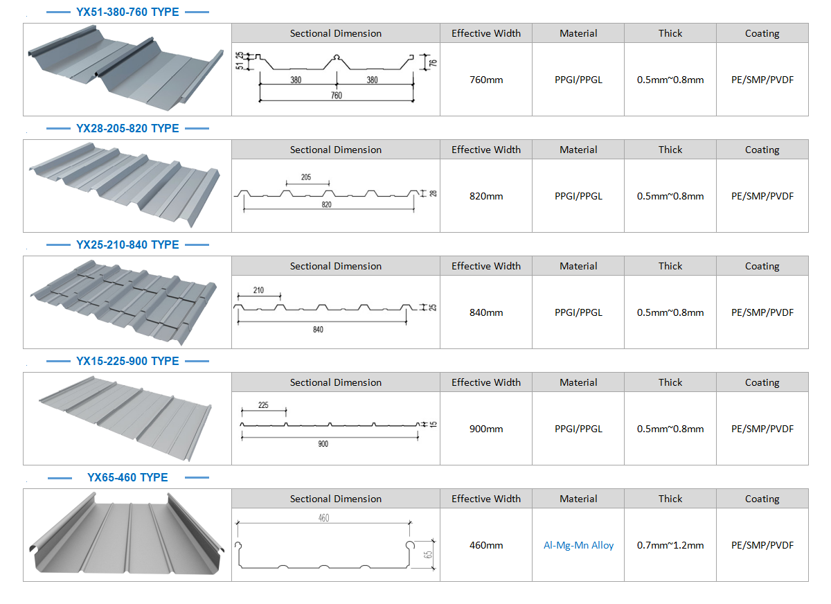 Cladding - TL Engineering Co., Limited